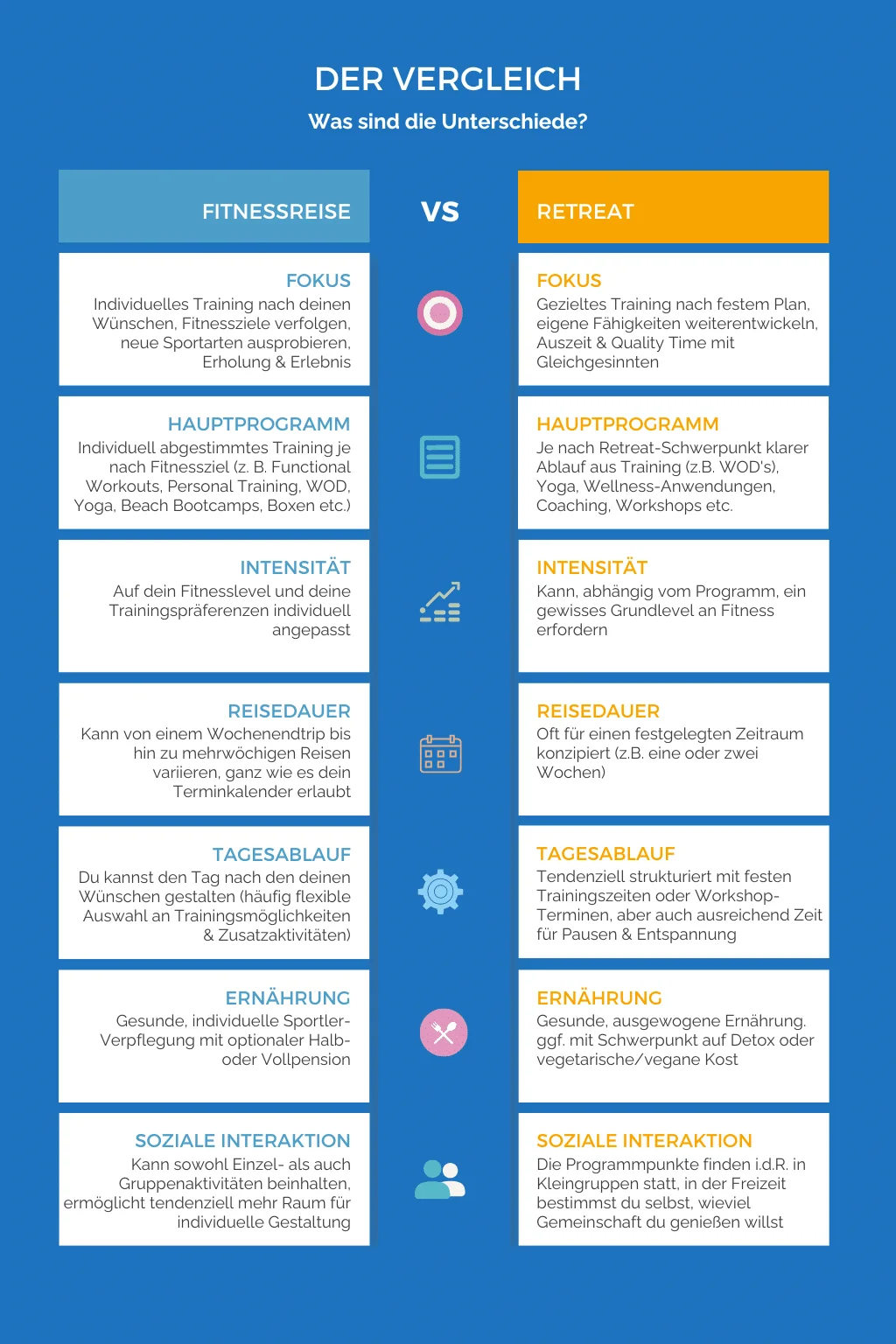 Wie finde ich heraus, was zu mir passt? – Fitnessreise oder Retreat – was passt zu dir? Dein Guide zum idealen Fitnessurlaub